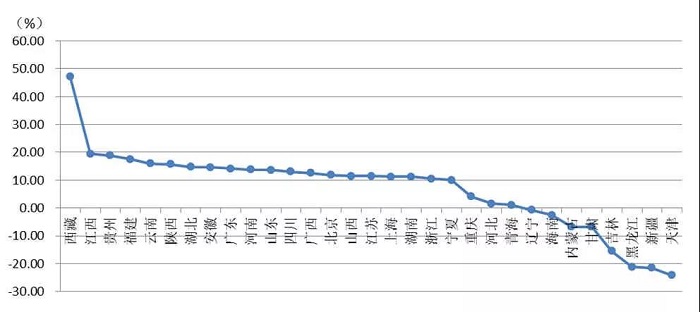 省外建筑业产值算不算gdp_中建协 上半年建筑业发展统计分析